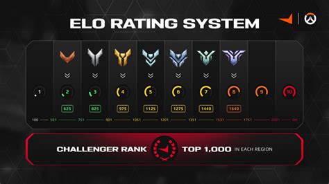 face it analyser|faceit ranking.